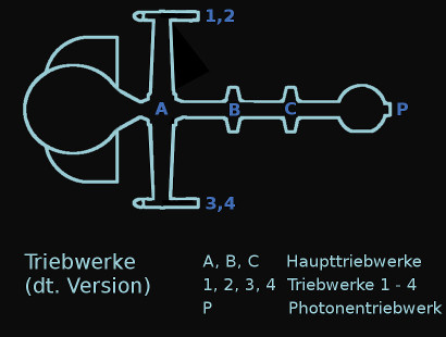 Triebwerksschema der COMET